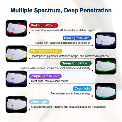2025 Neck LED Mask 7 Colors Photon Anti-Wrinkle